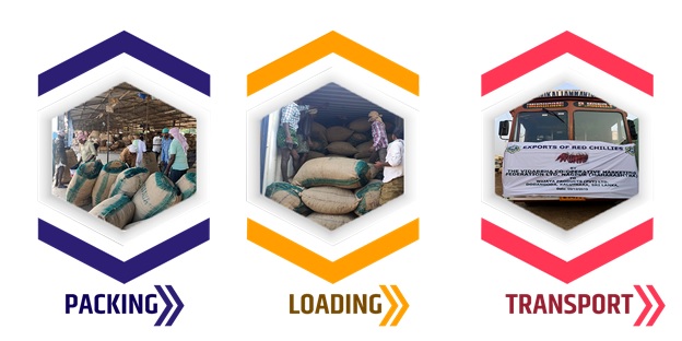 Export of Spices